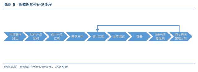 地理信息大數(shù)據(jù)時(shí)代農(nóng)村土地產(chǎn)業(yè)的延伸機(jī)遇 以魚鱗圖（831885）的技術(shù)開發(fā)與轉(zhuǎn)讓為視角