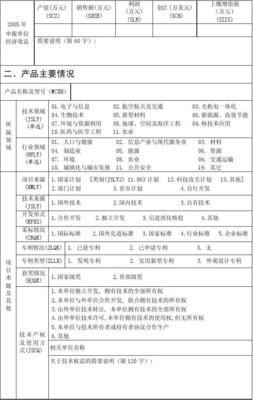 國(guó)家重點(diǎn)新產(chǎn)品計(jì)劃項(xiàng)目申報(bào)表 聚焦技術(shù)開發(fā)與技術(shù)轉(zhuǎn)讓的關(guān)鍵環(huán)節(jié)